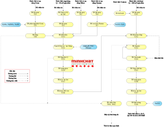 Xử lý nước thải ngành xi mạ / sơn tĩnh điện / xử lý bề mặt kim loại